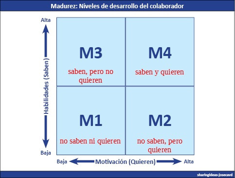 liderazgo1