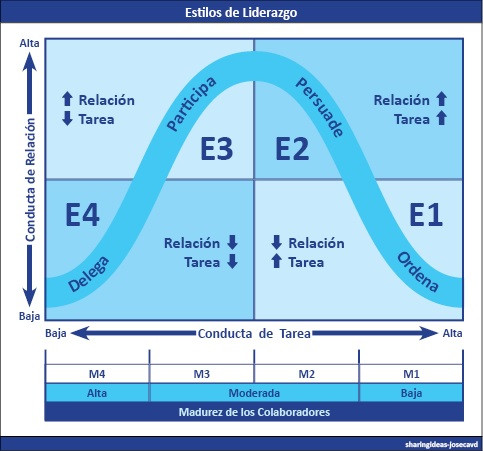 liderazgo2
