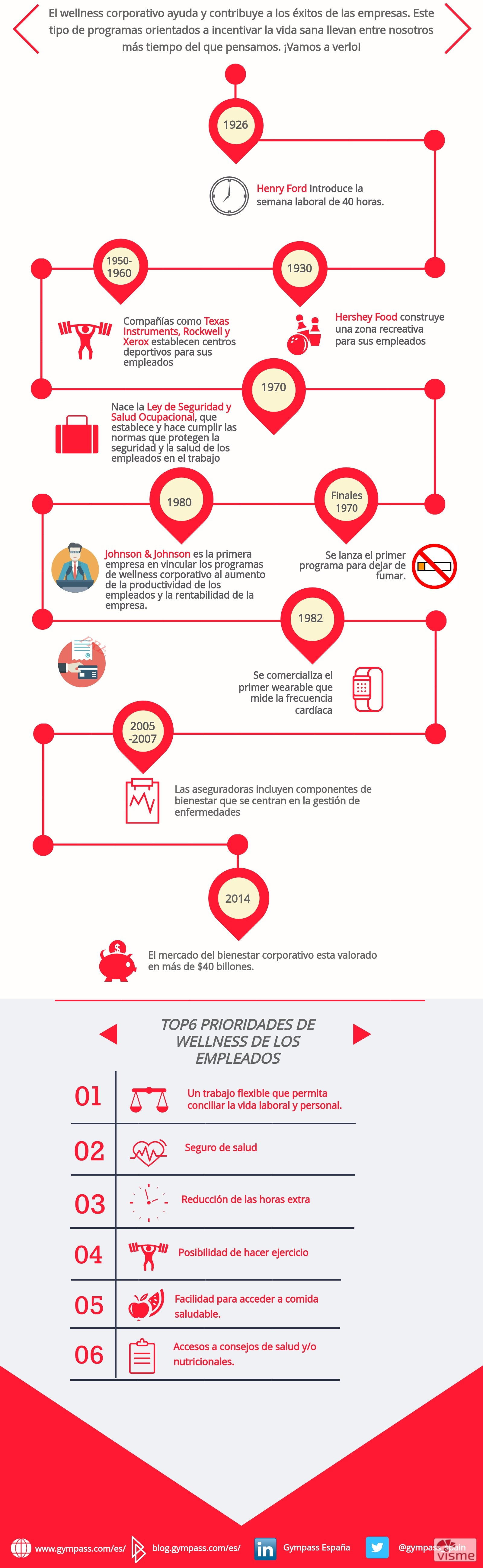 La evolución del wellness corporativo - por Wellhub