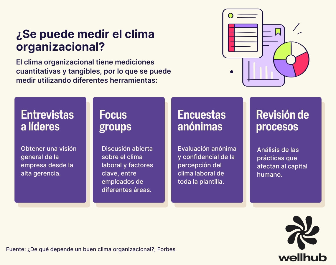 como medir el clima organizacional