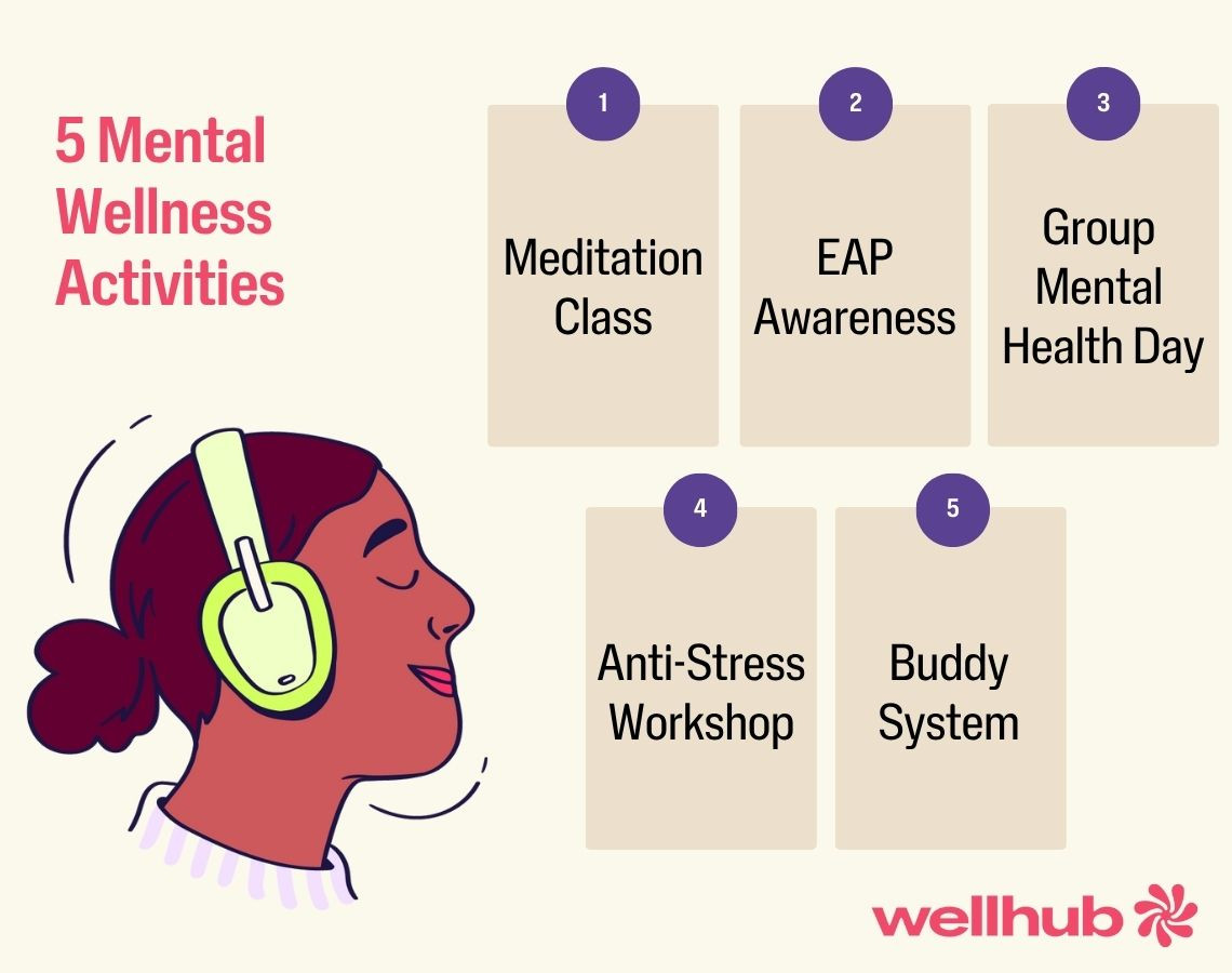 Graphic showing 5 mental wellness activities: meditation class, EAP awareness, group mental health day, anti-stress workshop, buddy system.