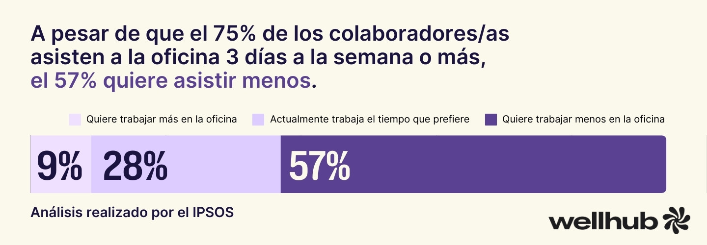 estadistica modelos hibridos de trabajo mexico