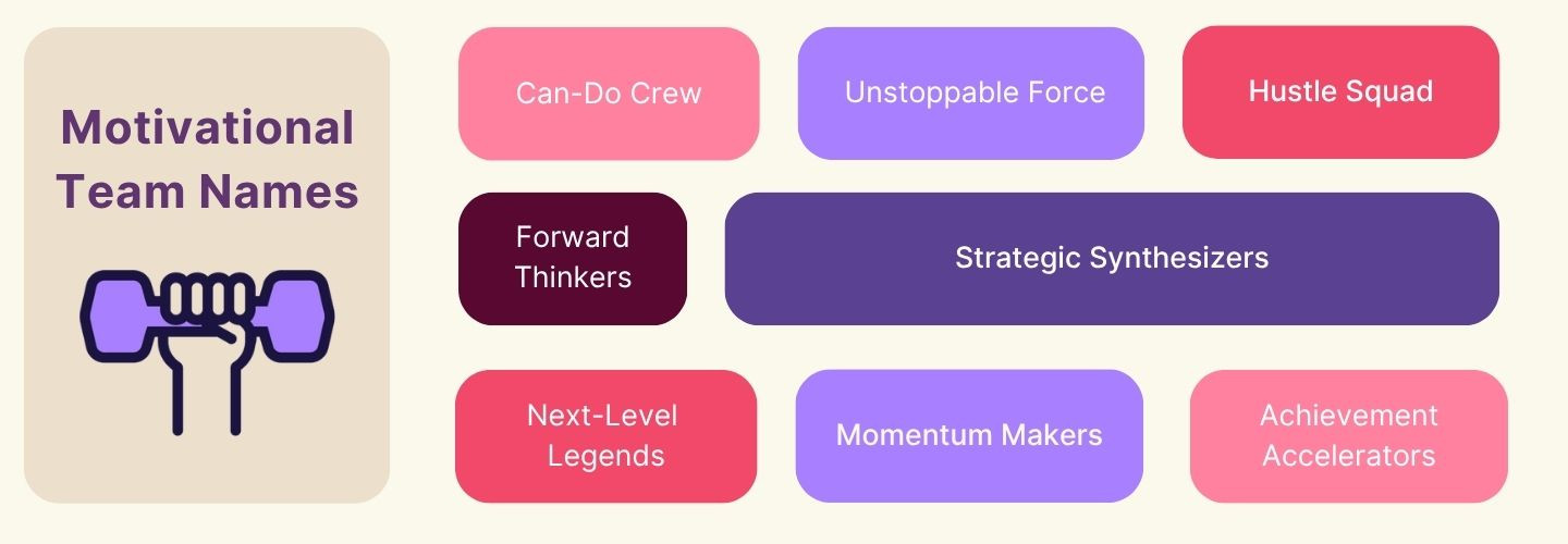 Chart of motivational team names, including forward thinkers and can-do crew.