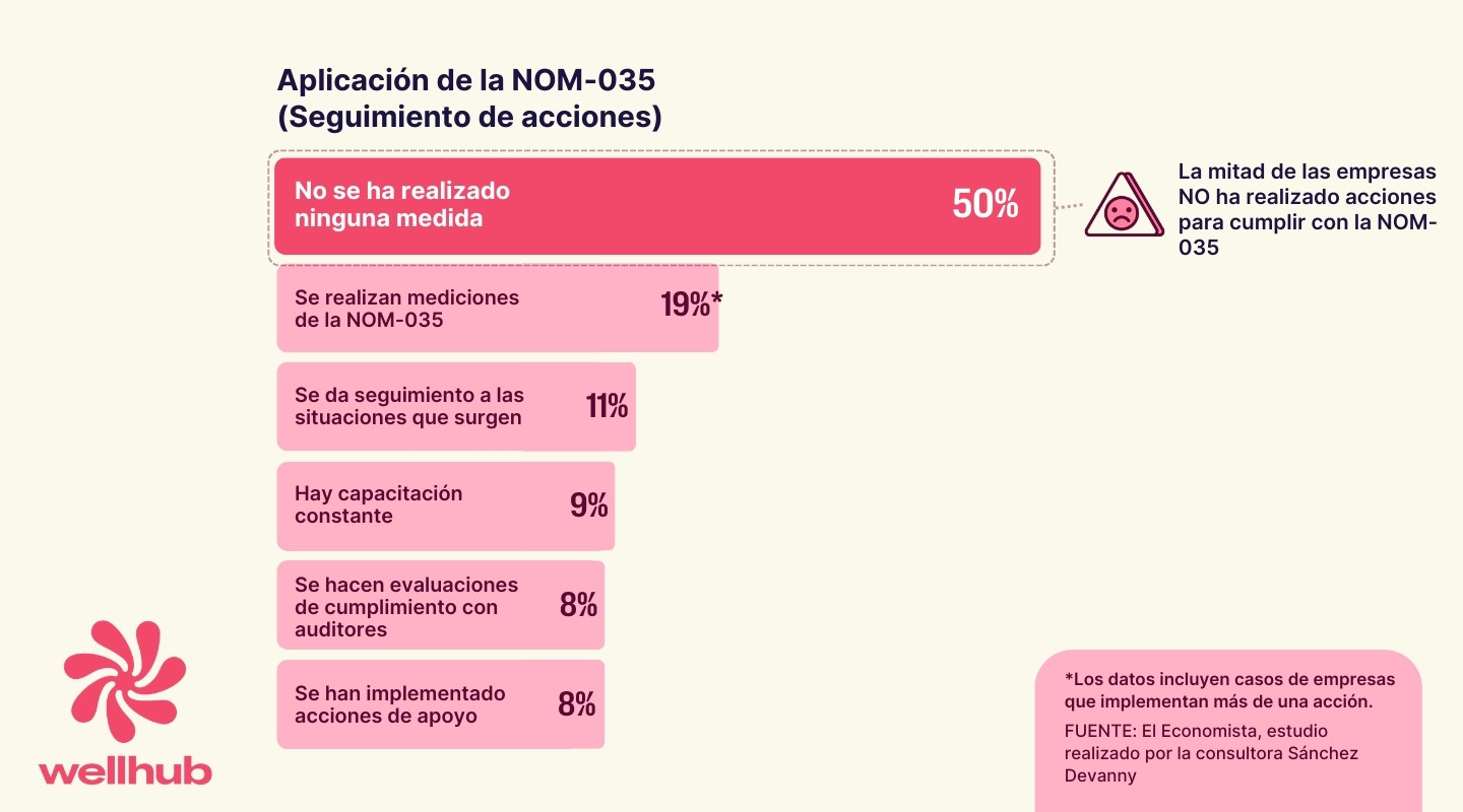 NOM-035 estadísticas 2023_v1