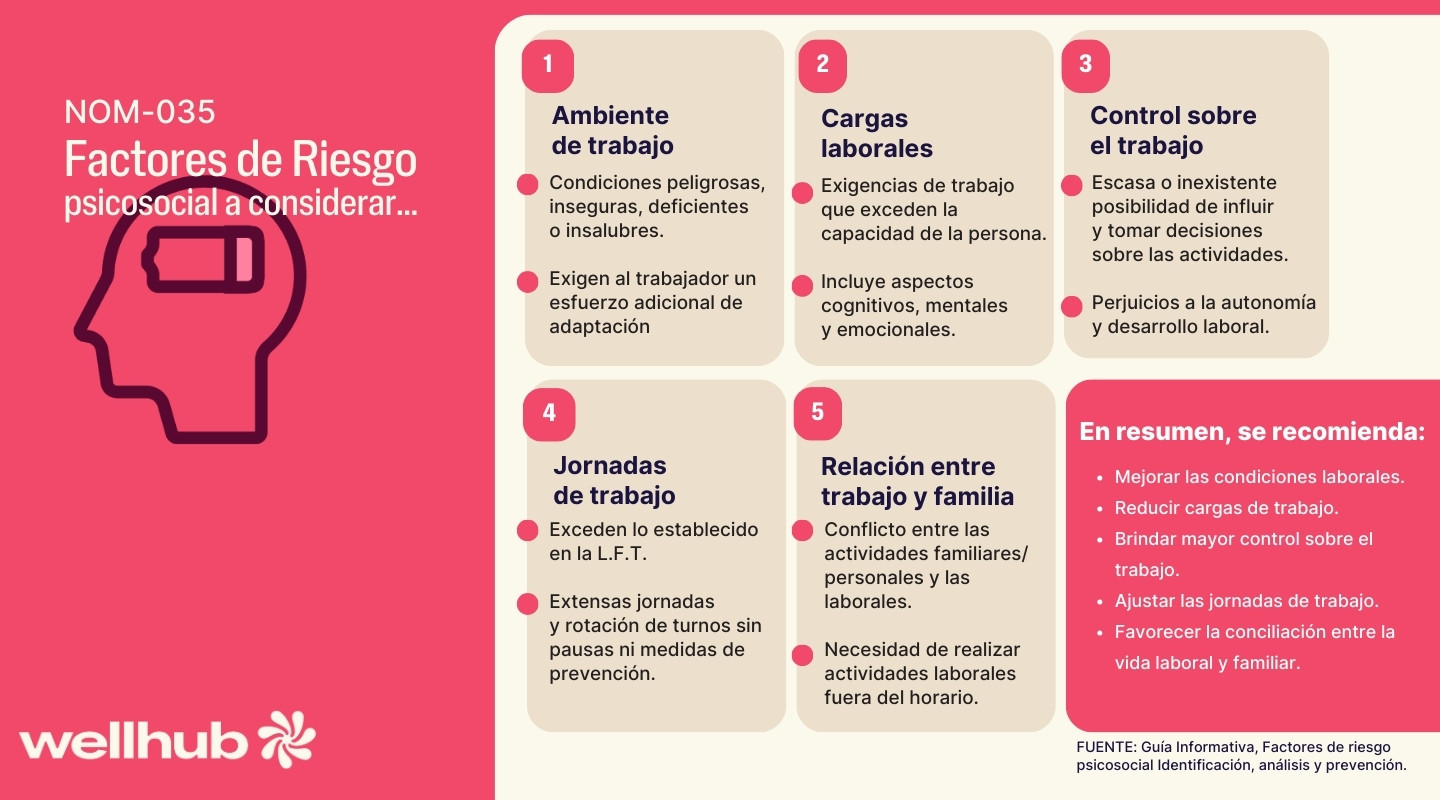 NOM-035 factores de riesgo psicosocial