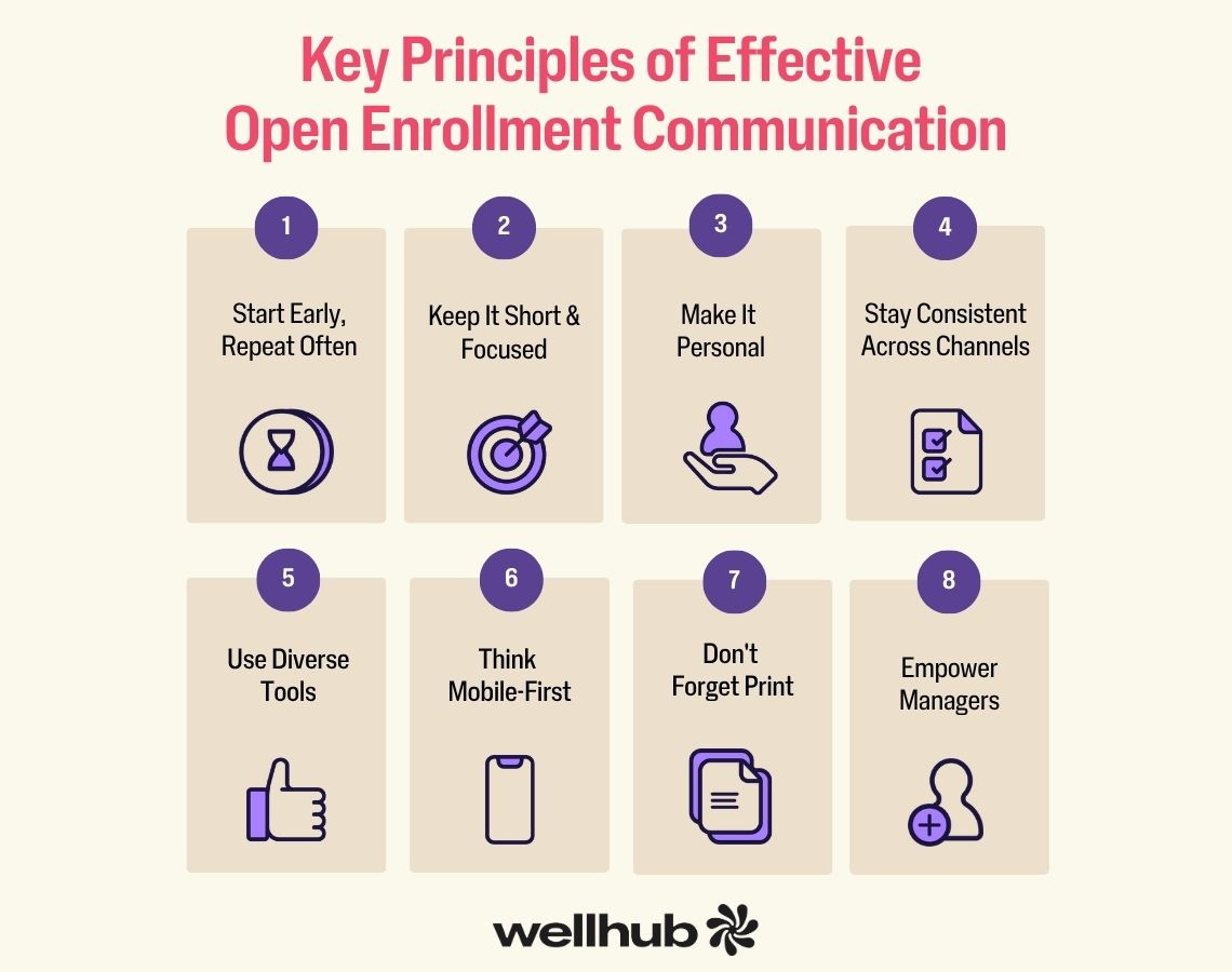 Eight key principles for effective open enrollment communication, including starting early and using diverse tools.