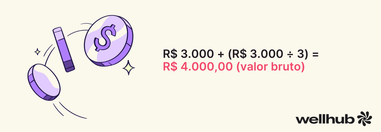 Ilustração com moedas roxas e a fórmula “R$ 3.000 + (R$ 3.000 ÷ 3) = R$ 4.000,00 (valor bruto)”, representando o cálculo do pagamento de férias.