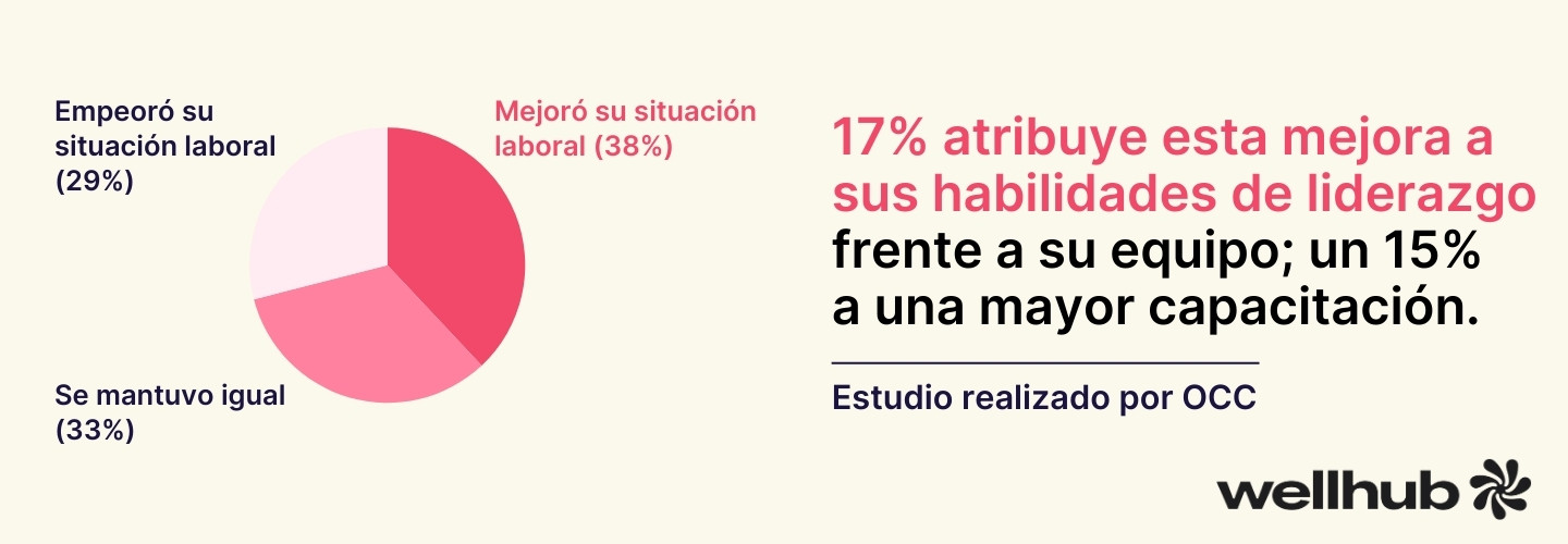 situacion laborla en mexico