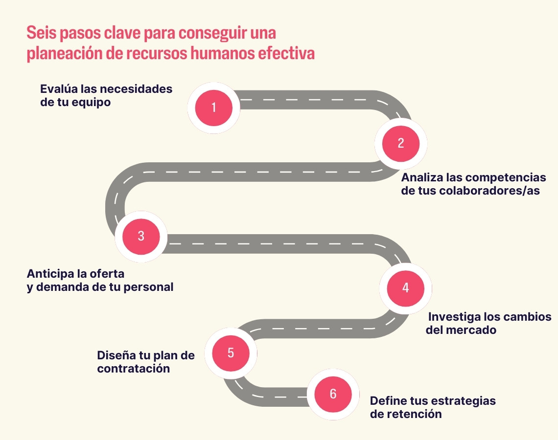 pasos planeacion de recursos humanos