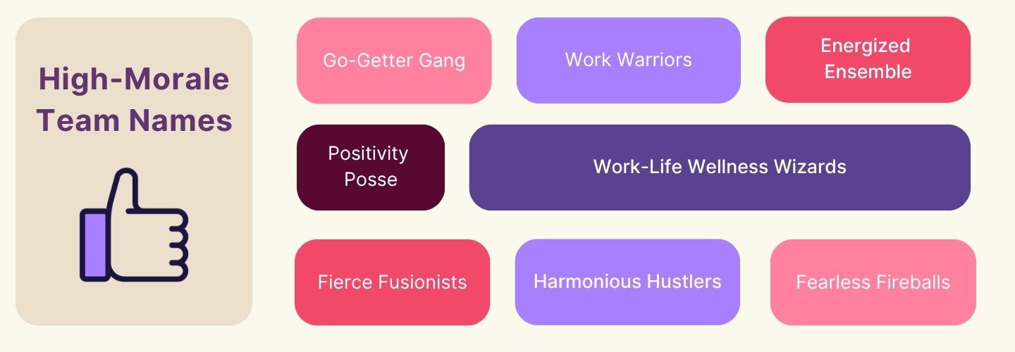 Chart of high-morale team names, including fierce fusionists and harmonious hustlers..
