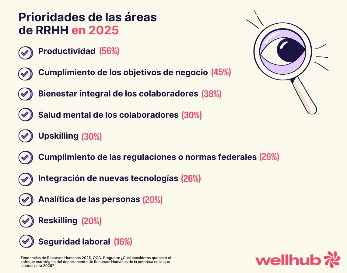 prioridades recursos humanos en 2025 mexico