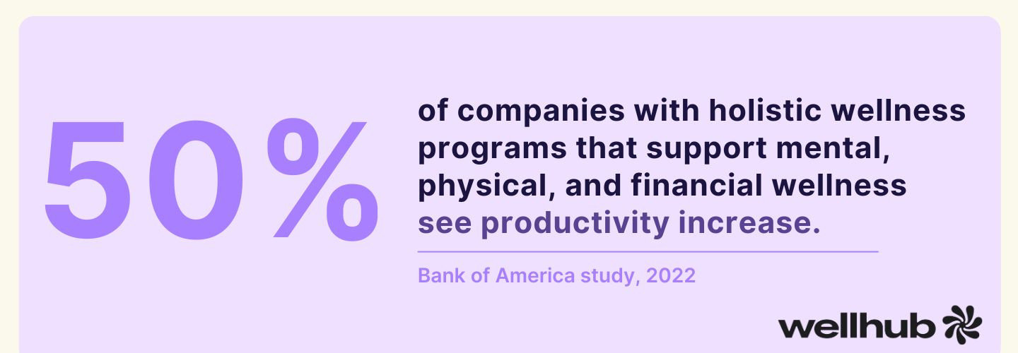 Statistic stating 50% of companies with holistic wellness programs see productivity increase, from a 2022 Bank of America study.