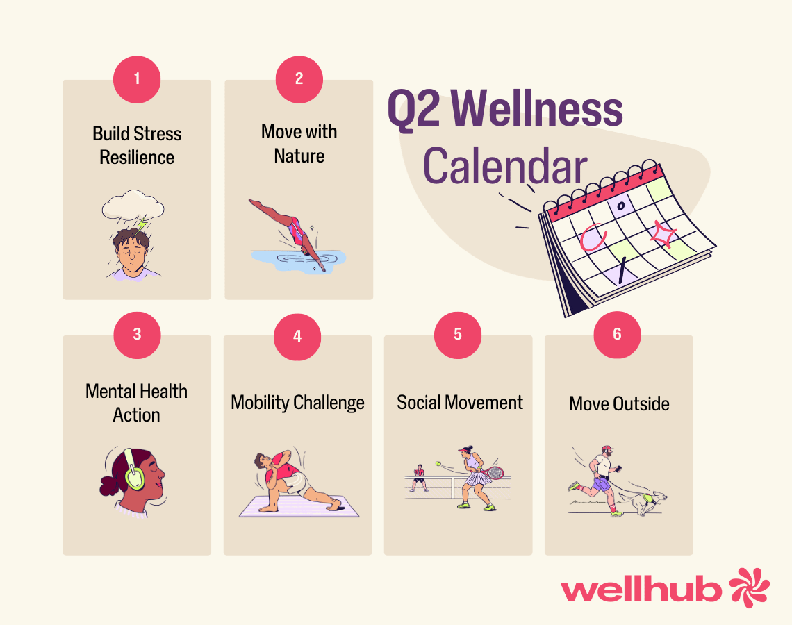 Q2 Wellness Calendar by Wellhub featuring six themes: Build Stress Resilience, Move with Nature, Mental Health Action, Mobility Challenge, Social Movement, and Move Outside, with matching illustrations.