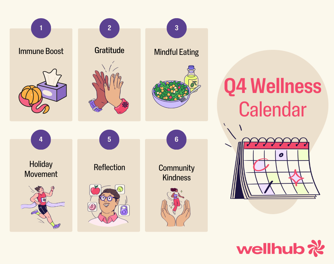 Q4 Wellness Calendar by Wellhub highlighting six themes: Immune Boost, Gratitude, Mindful Eating, Holiday Movement, Reflection, and Community Kindness, with colorful illustrations.
