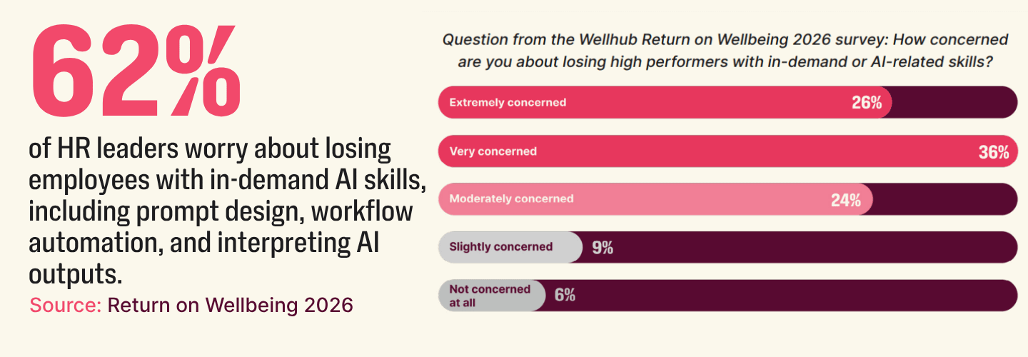 AI at work stats