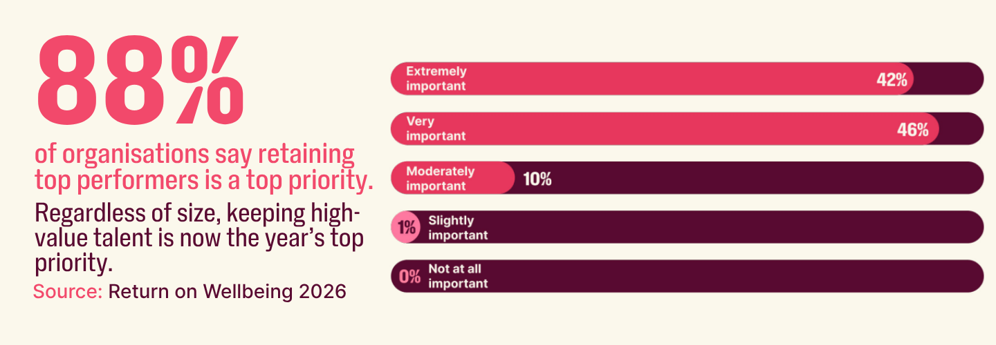 employee retention UK stats