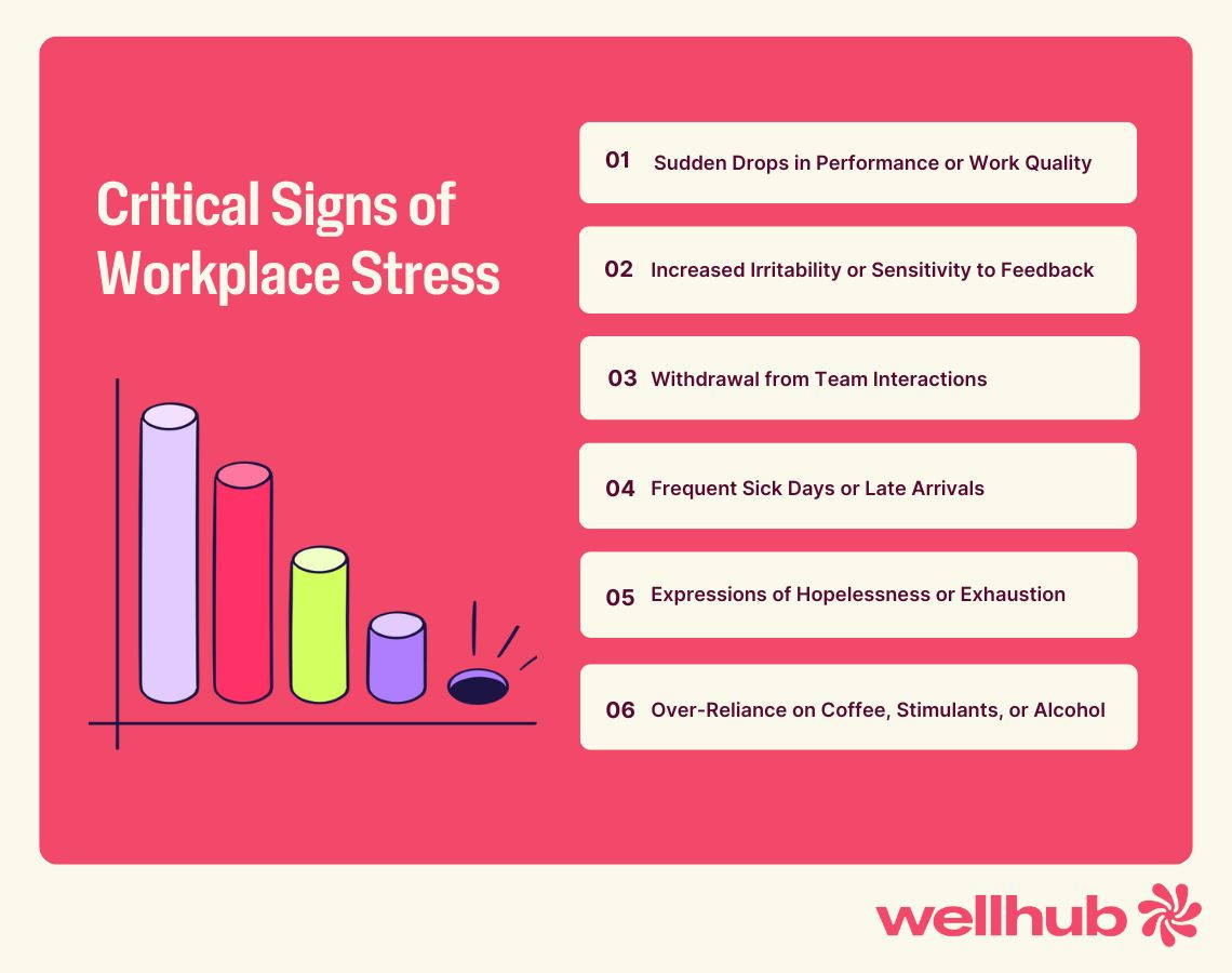 Infographic listing six critical signs of workplace stress, including drops in performance, irritability, withdrawal, sick days, hopelessness, and reliance on stimulants.
