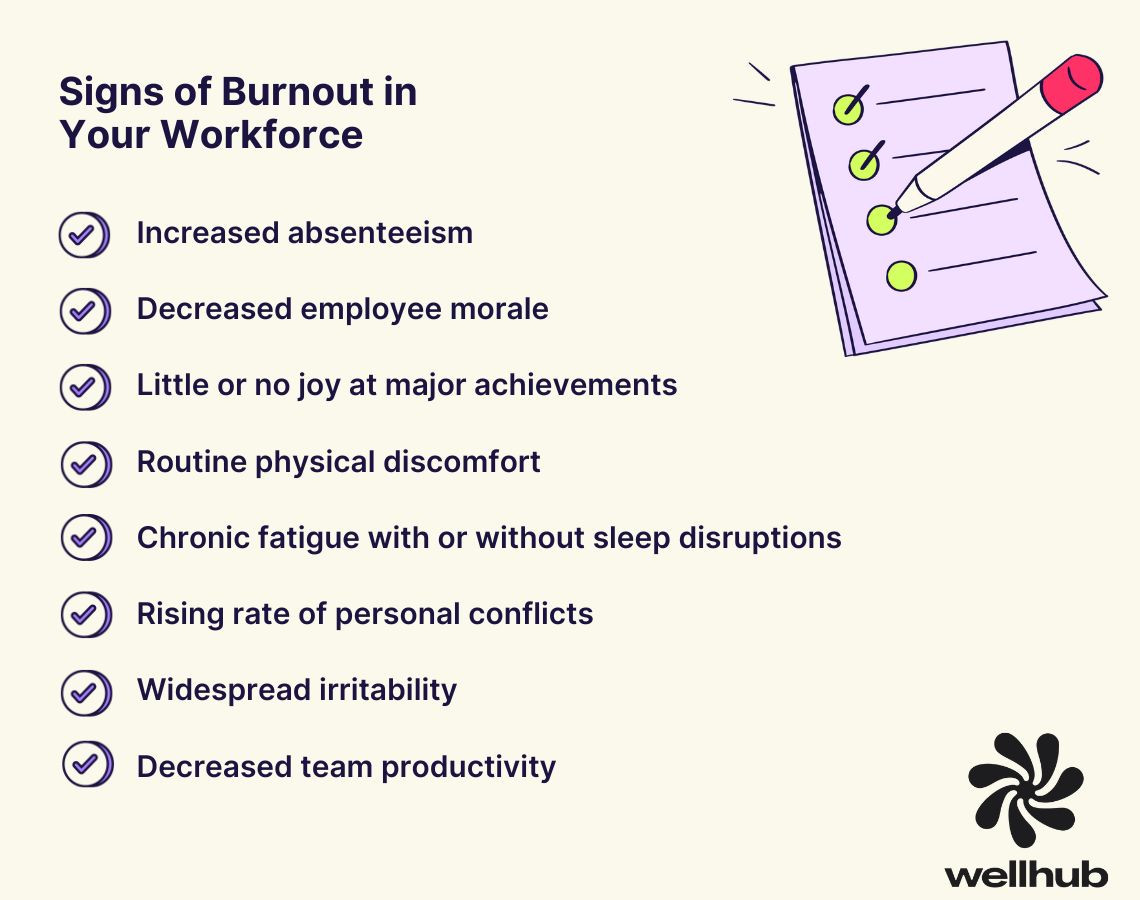 Burnout signs: absenteeism, low morale, no joy, discomfort, fatigue, conflict, irritability, low productivity.
