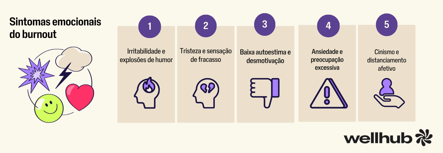 Infográfico com o título “Sintomas emocionais do burnout” e cinco itens: 1. Irritabilidade e explosões de humor; 2. Tristeza e sensação de fracasso; 3. Baixa autoestima e desmotivação; 4. Ansiedade e preocupação excessiva; 5. Cinismo e distanciamento afetivo.
