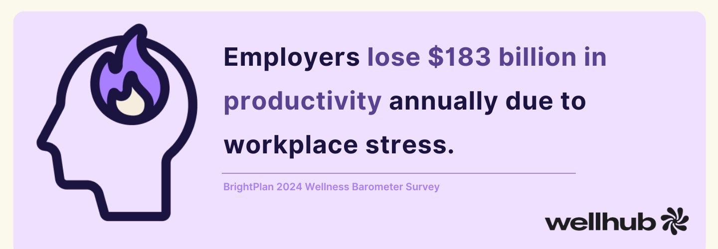 Statistic showing employers lose $183 billion annually in productivity due to workplace stress.