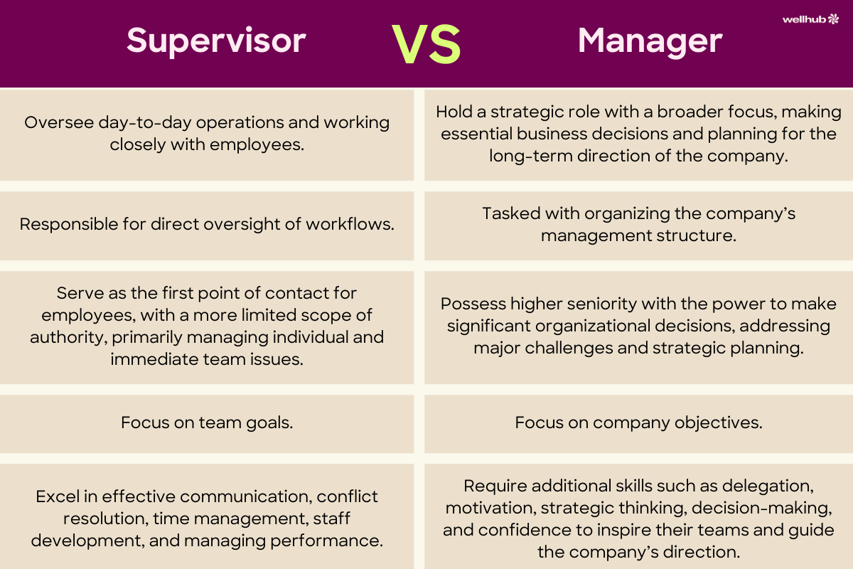 supervisor-vs-manager.png