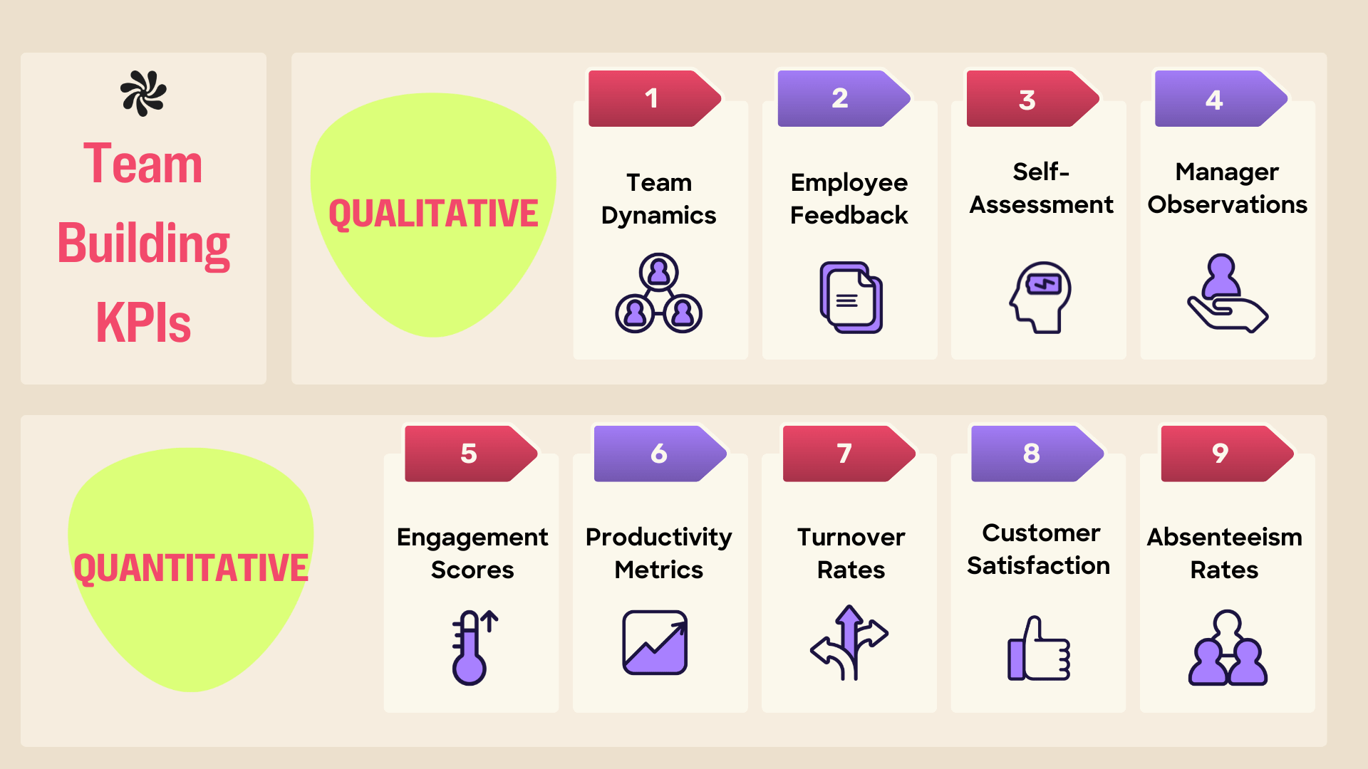 Ultimate Team Building Workshop Guide, Step-by-Step