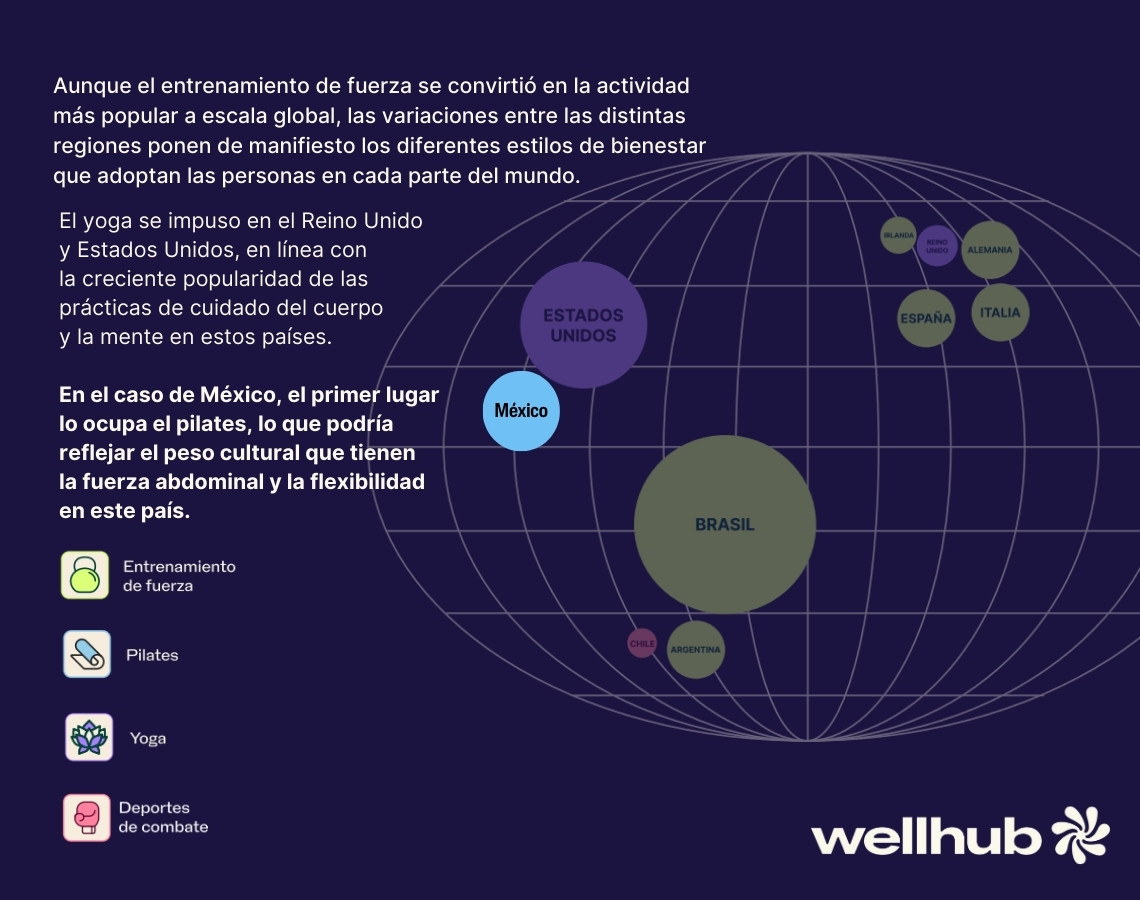 tendencias de bienestar laboral mapa 