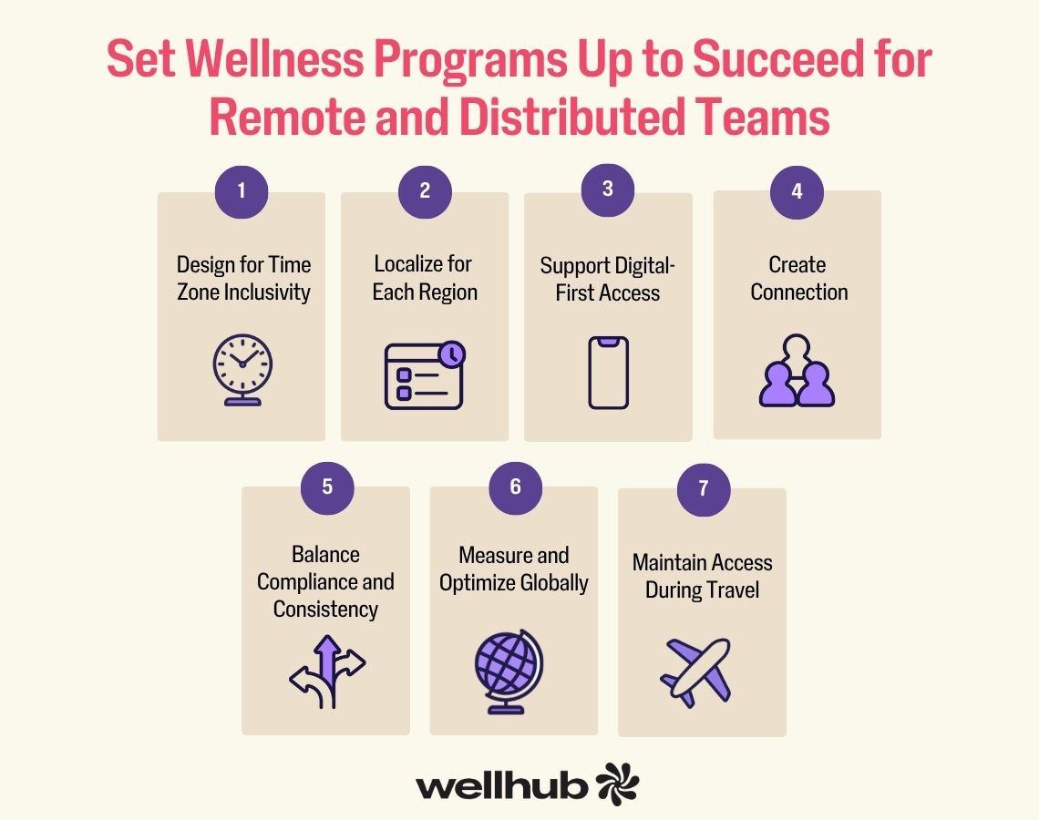 Seven tips for wellness programs supporting remote teams, such as time zone inclusivity, digital access, and global optimization.
