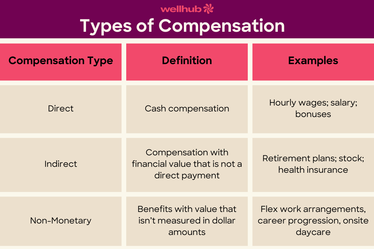 types-of-compensation-explained.png