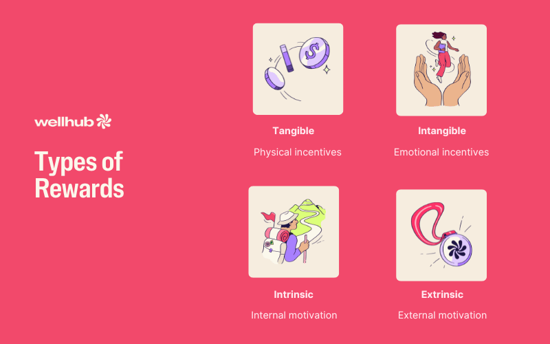 Types of Rewards: Tangible, Intangible, Intrinsic, Extrinsic