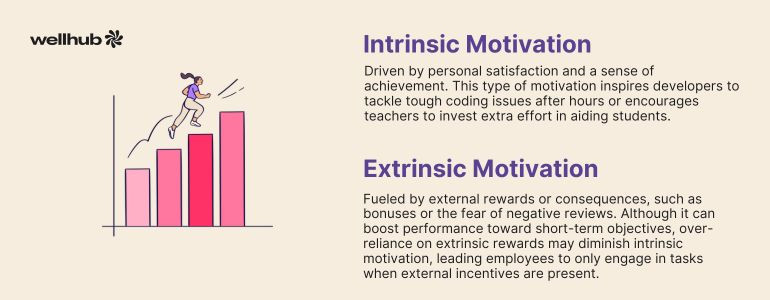 Graphic defining intrinsic motivation as driven by personal satisfaction and extrinsic motivation as driven by external rewards or consequences.