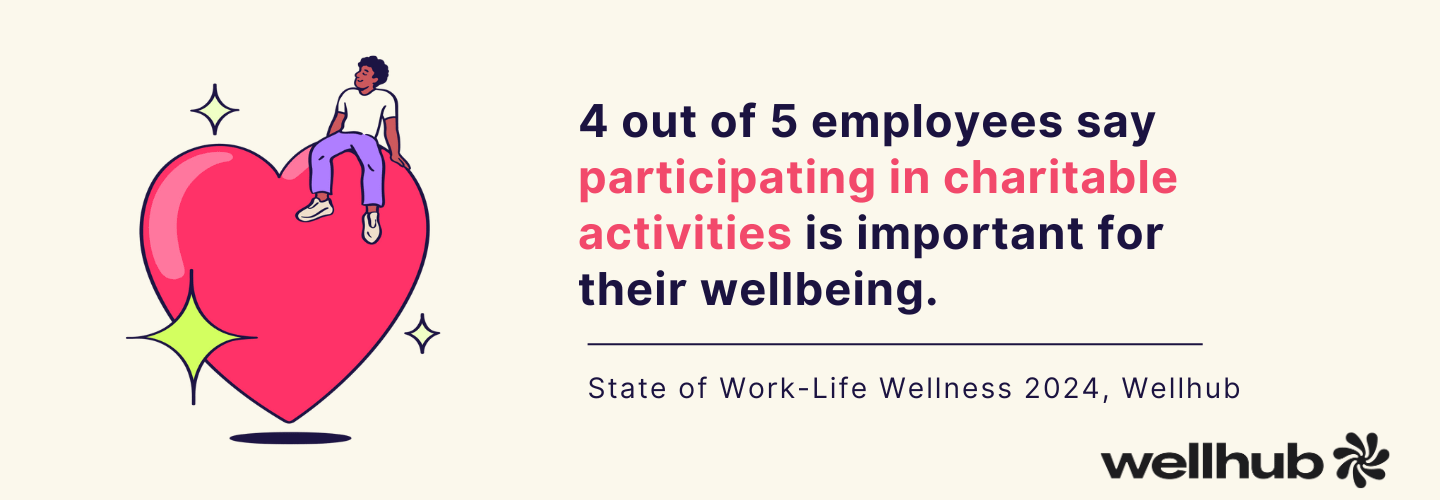 Text stating “4 out of 5 employees say participating in charitable activities is important for their wellbeing,” with a cartoon person sitting on a giant pink heart.