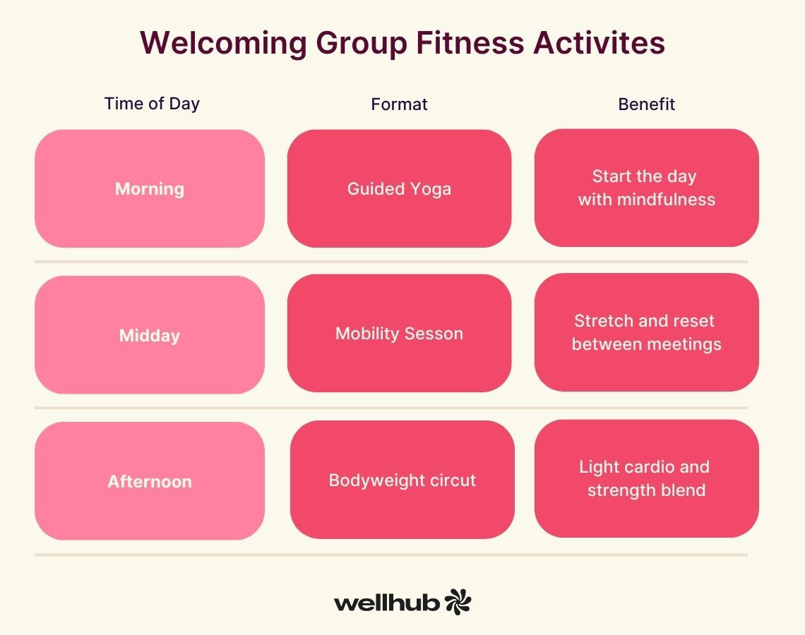 Table showing fitness formats by time of day: guided yoga in the morning, mobility sessions midday, and bodyweight circuits in the afternoon, with corresponding wellness benefits.