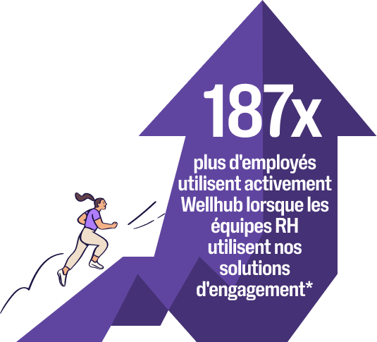 Une image met en évidence que 187 fois plus d’employés utilisent activement Wellhub lorsque les clients font appel à nos solutions d’engagement.