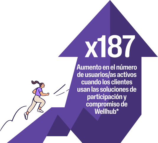 Una imagen que destaca que cuando los clientes usan las soluciones de participación y compromiso de Wellhub, el número de usuarios/as activos se multiplica por 187.