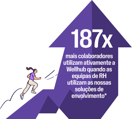 Uma imagem destaca o número de colaboradores que utilizam ativamente a Wellhub é 187 vezes superior quando os clientes utilizam as nossas soluções de envolvimento.