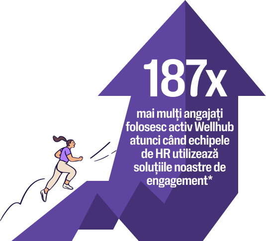 O imagine arată că numărul angajaților care utilizează activ Wellhub este de 187 de ori mai mare atunci când clienții noștri folosesc soluțiile noastre de implicare.