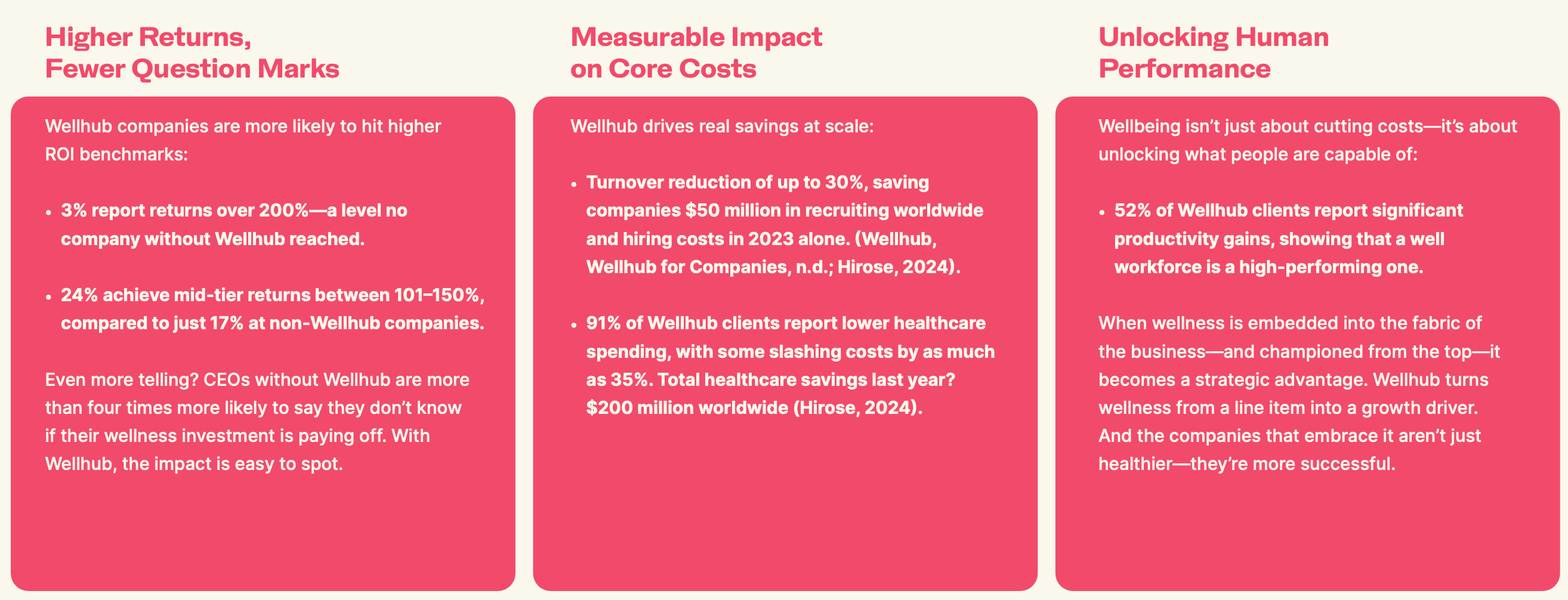 Infographic with three panels showing Wellhub companies report higher ROI, lower costs, and improved productivity compared to those without.