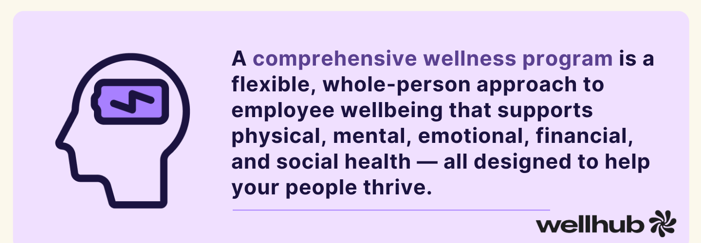 Graphic with a head icon and definition: “A comprehensive wellness program is a flexible, whole-person approach to employee wellbeing that supports physical, mental, emotional, financial, and social health — all designed to help your people thrive.”