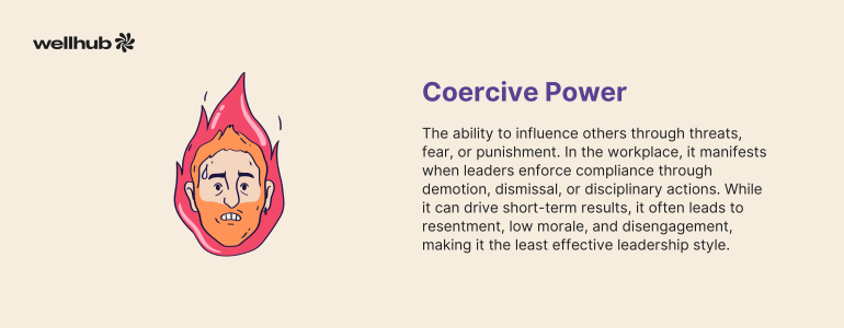 Infographic explaining coercive power as influence through threats or punishment. It highlights workplace examples like demotion or dismissal and notes its short-term effectiveness but long-term harm to morale and engagement.