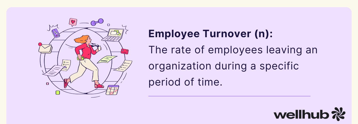 Definition of employee turnover: rate of employees leaving an organization during a specific time. Illustrated with a woman surrounded by work icons.