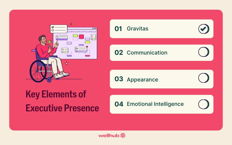 Key Elements of Executive Presence: Gravitas, Communication, Appearance, Emotional Intelligence