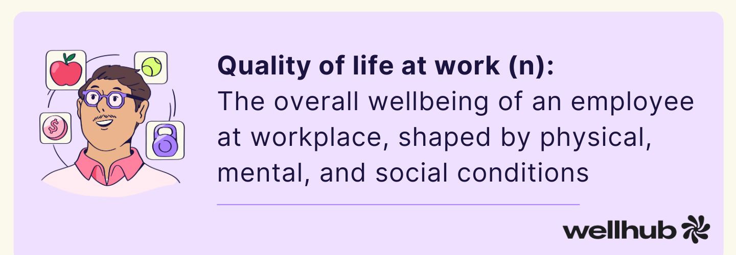 Definition of quality of life at work: the overall wellbeing of an employee at the workplace, shaped by physical, mental, and social conditions.