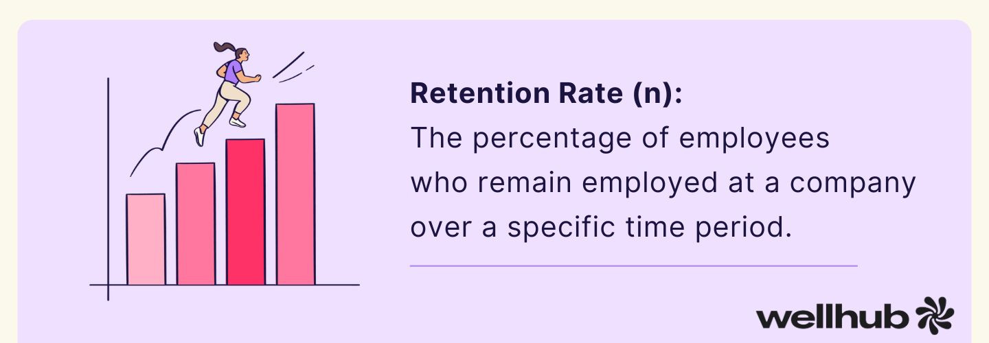 Definition of retention rate as the percentage of employees who stay over time.