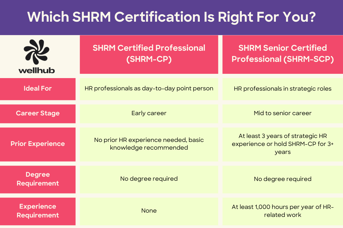 which-shrm-certification-to-get.png