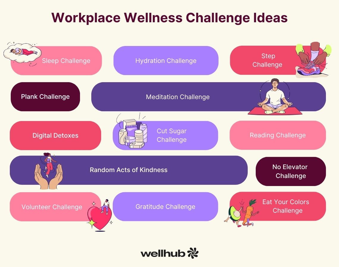Colorful grid listing 14 workplace wellness challenge ideas like sleep, hydration, and gratitude challenges.