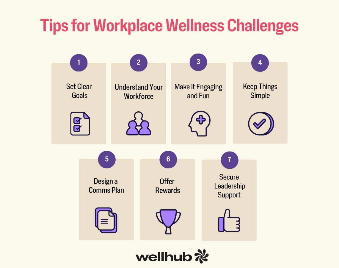 Graphic listing 7 tips for wellness challenges, including setting goals, offering rewards, and leadership support.