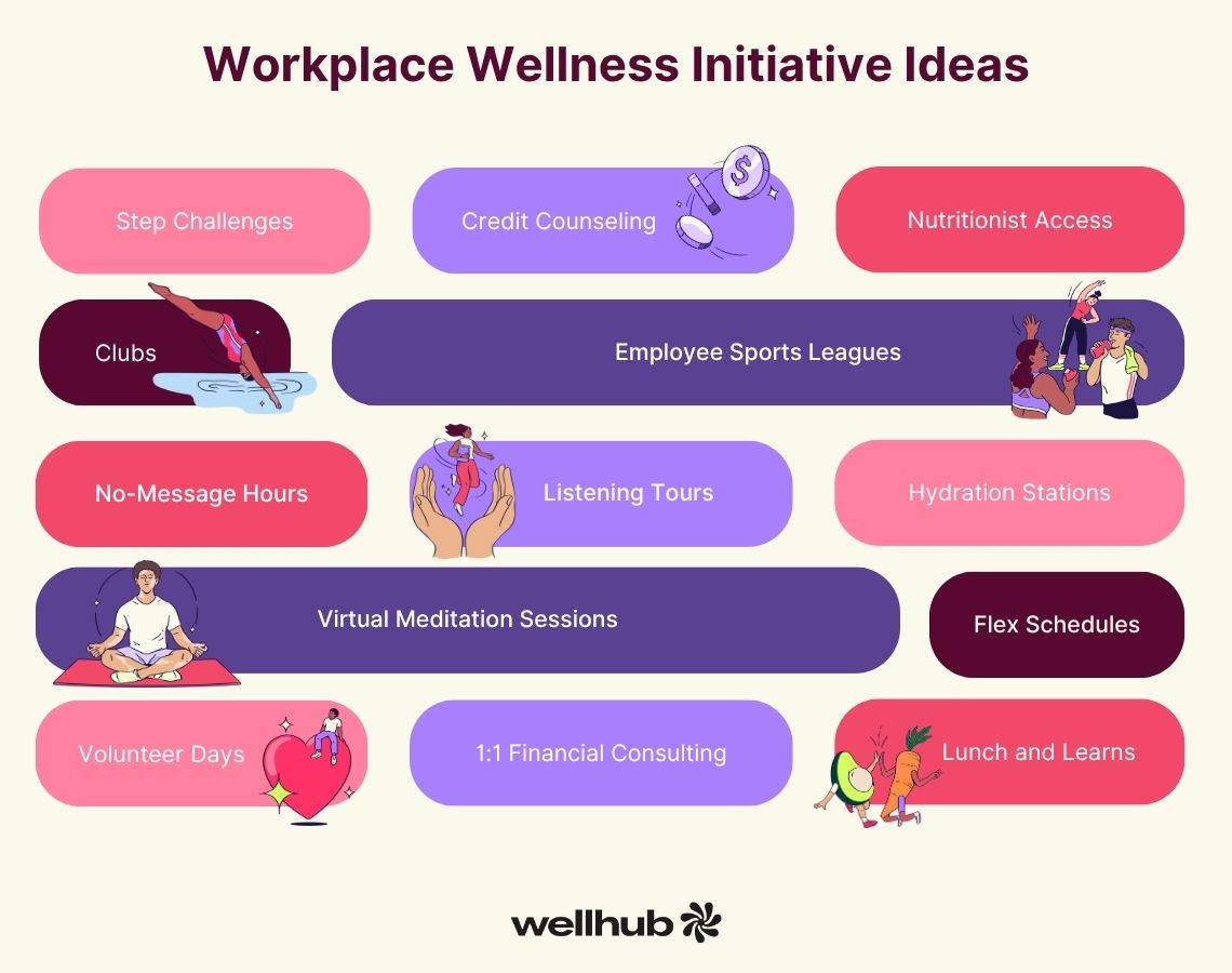 List of wellness initiative ideas like step challenges, hydration stations, flex schedules, and <a href=